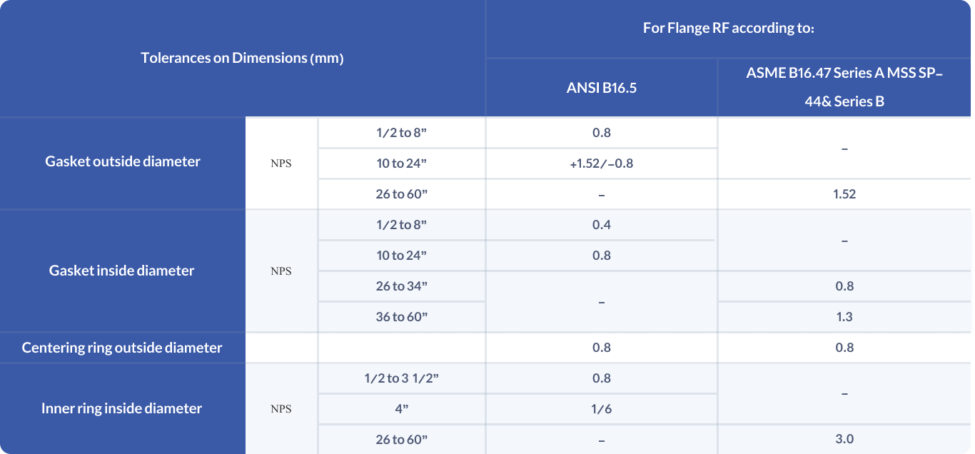 جدول ابعاد گسکت اسپیرال وند (SWG)